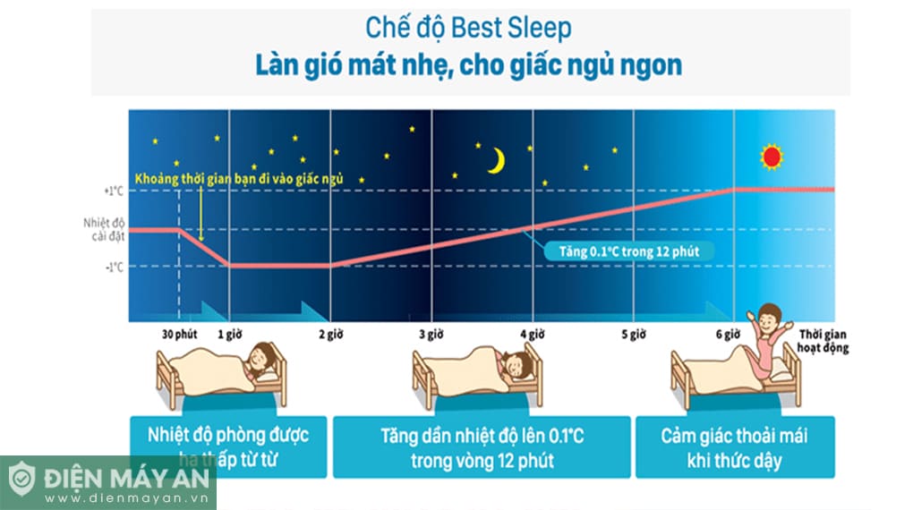 Điều hòa Mitsubishi Heavy 18000 BTU 1 chiều SRK18CS-S5